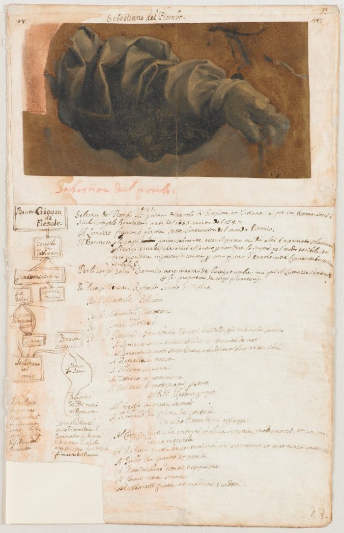Detalle de la página 33 del Codice Bonola, con la genealogía artística que inaugura Fra Angelico.  Museo Nacional de Bellas Artes, Santiago.